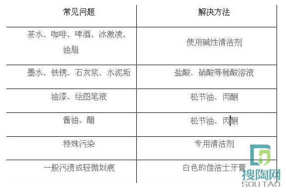 安華瓷磚 教你瓷磚保養(yǎng)小妙招